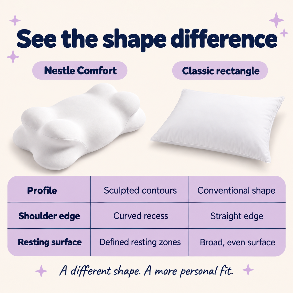 Nestle Comfort Pillow — comparison